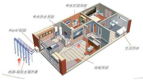 地源熱泵廠家如何利用互聯網推廣地源熱泵？
