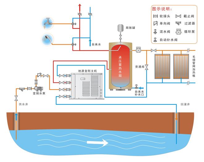 地源熱泵水蓄能系統在大型公建中的應用