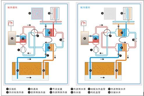 地源熱泵水蓄能系統在大型公建中的應用
