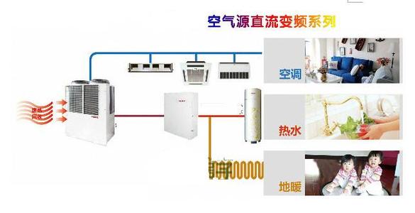 空氣能熱泵如何維護保養(yǎng)？