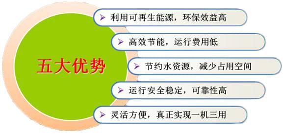 五恒系統的真正定義是什么？